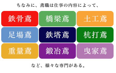 鳶・土工専門職