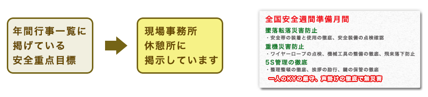 年間行事一覧